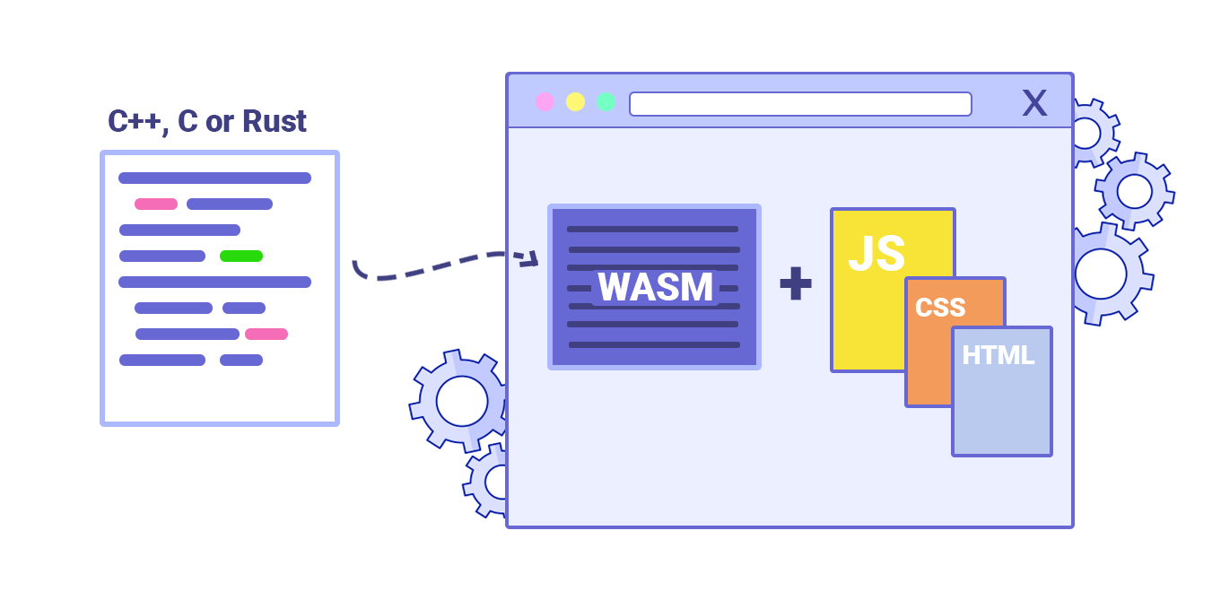 WebAssembly: Empowering High-Performance Web Applications